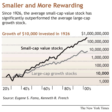 stocks